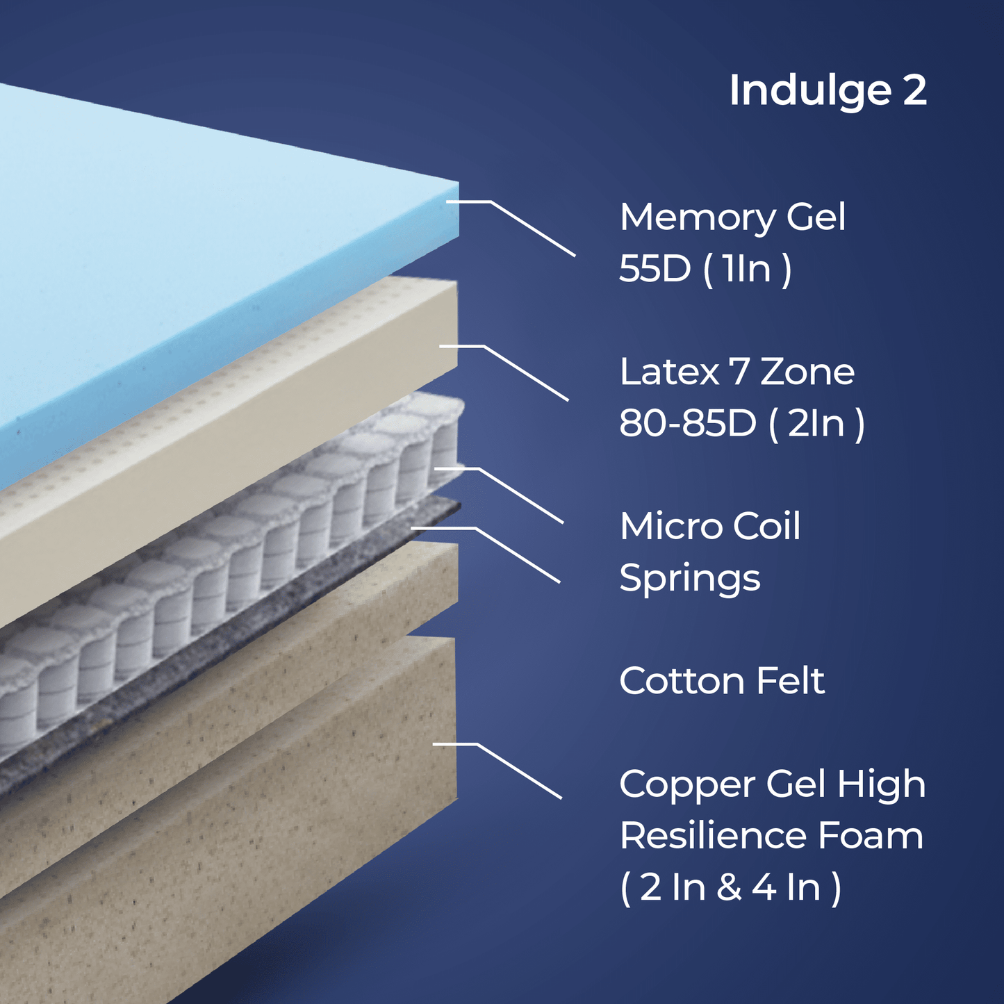 Indulge Ortho Mattress - My Store - Indulge Ortho Mattress