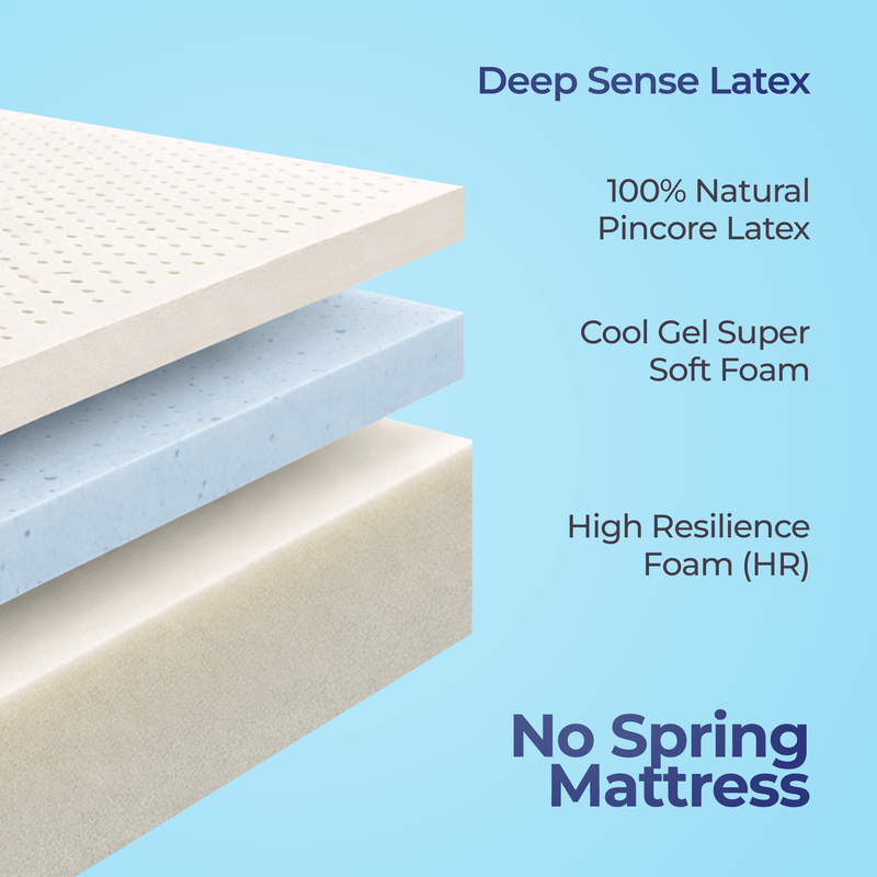 Deep Sense Cool Gel 6 Inches Mattress - Neev Mattress - Deep Sense Cool Gel 6 Inches Mattress