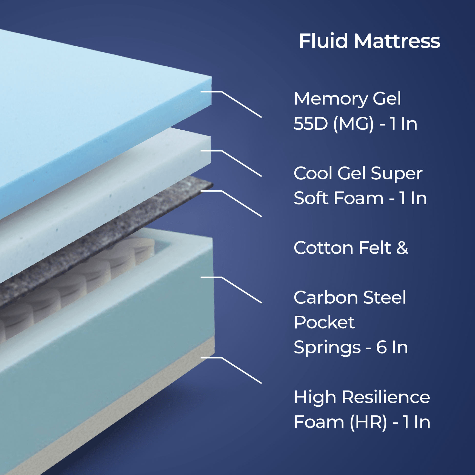 Breathe Fluid Mattress - My Store - Breathe Fluid Mattress
