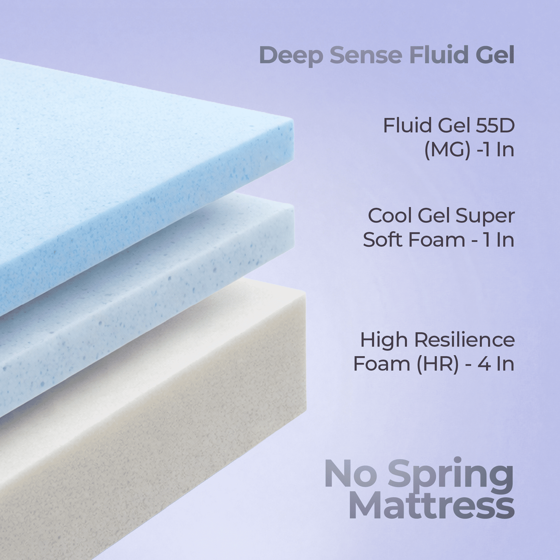 Deep Sense Fluid Gel Mattress - My Store - Deep Sense Fluid Gel Mattress