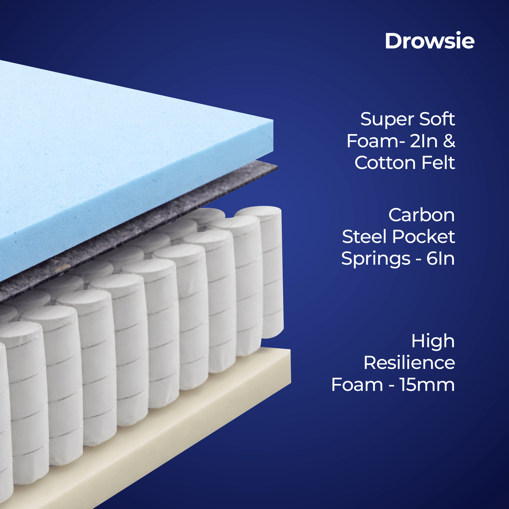 Drowsie Soft Mattress + Vegan Leather Cot - Neev Mattress - Drowsie Soft Mattress + Vegan Leather Cot