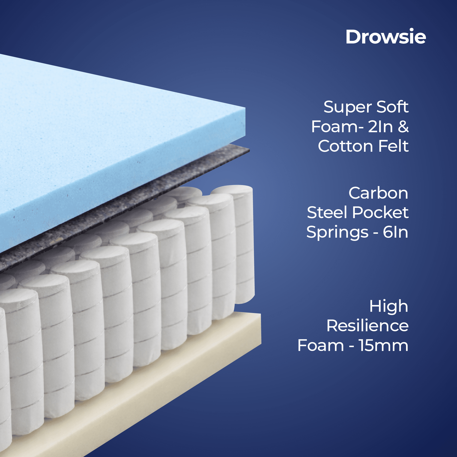 Drowsie Mattress - My Store - Drowsie Mattress