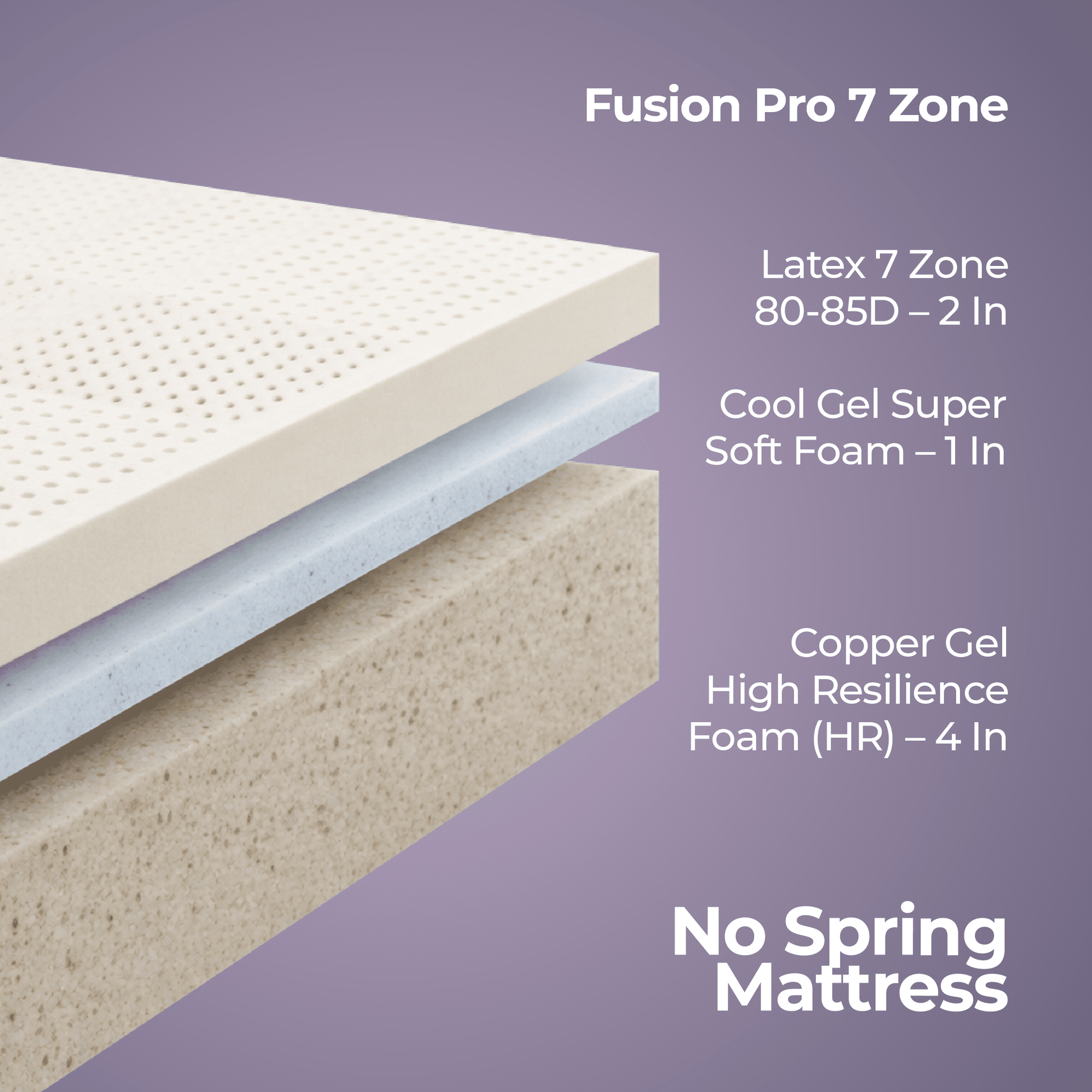 Natural Fusion 7 Zone Mattress - My Store - Natural Fusion 7 Zone Mattress