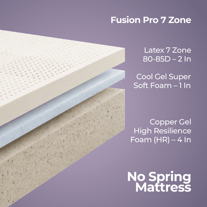 Natural Fusion 7 Zone Mattress - My Store - Natural Fusion 7 Zone Mattress