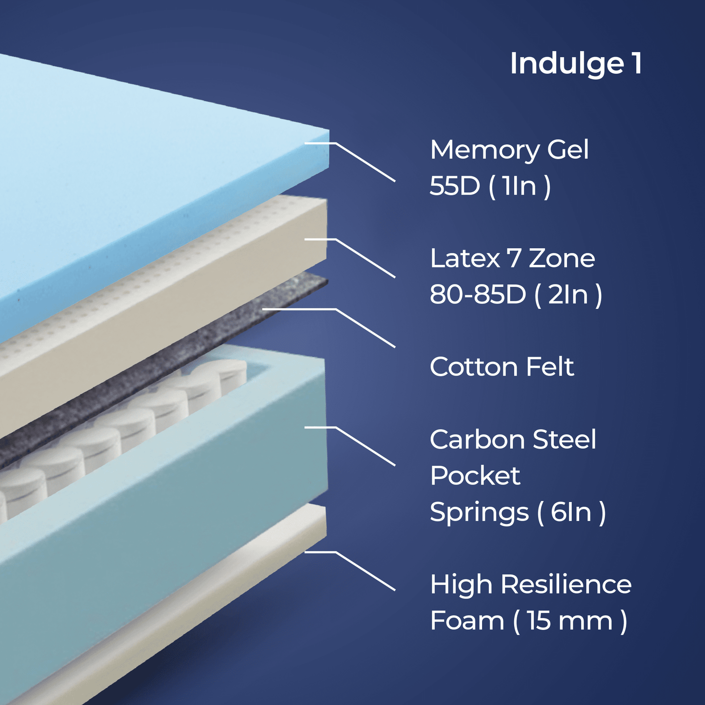Indulge Mattress - My Store - Indulge Mattress