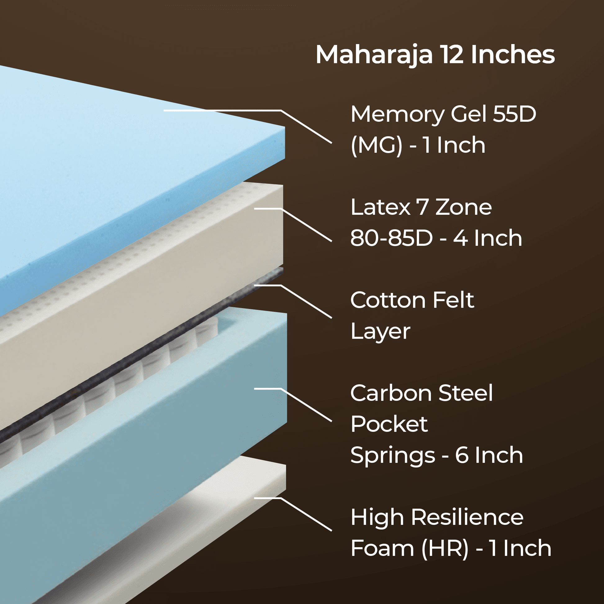 Maharaja Luxury Mattress - My Store - Maharaja Luxury Mattress