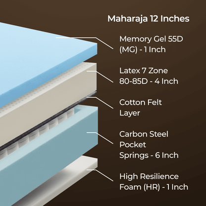 Maharaja Luxury Mattress - My Store - Maharaja Luxury Mattress