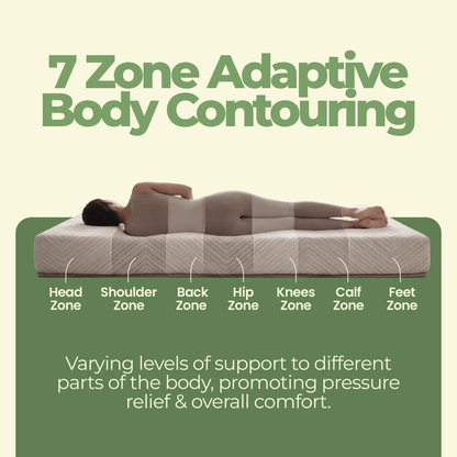Neev Naturals 7 Zone 100% Natural Latex 6 Inches Mattress - Neev Mattress - Neev Naturals 7 Zone 100% Natural Latex 6 Inches Mattress